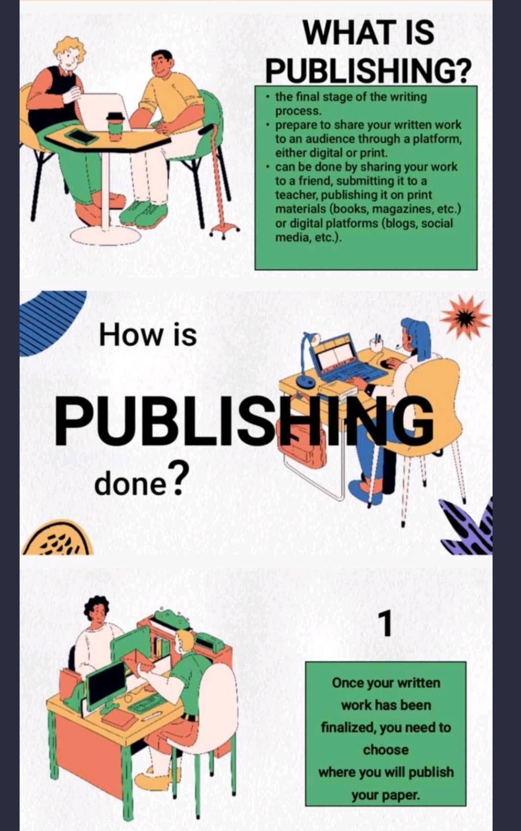 Solved: WHAT IS PUBLISHING? • the final stage of the writing process ...