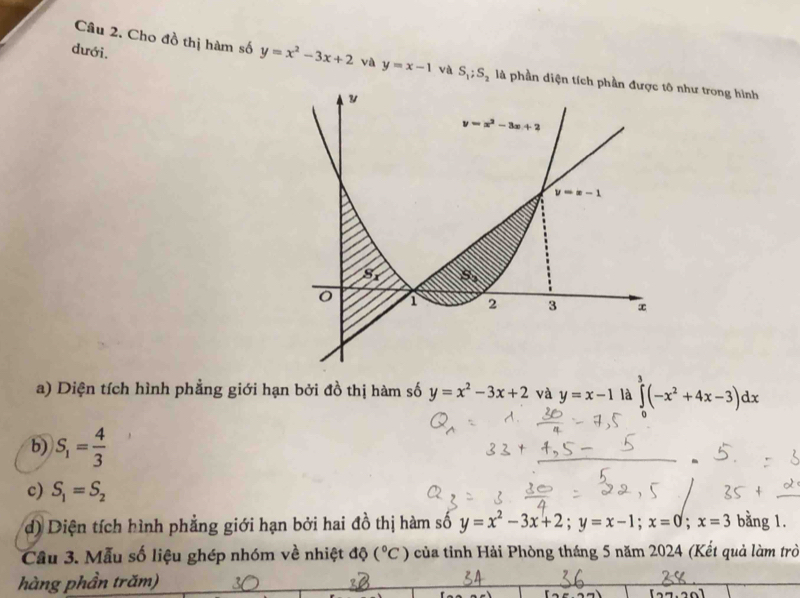 dưới.
Câu 2. Cho đồ thị hàm số y=x^2-3x+2 và y=x-1 và S_1;S_2 là phần diện tích phần được tô như trong hình
a) Diện tích hình phẳng giới hạn bởi đồ thị hàm số y=x^2-3x+2 và y=x-1 là ∈tlimits^3(-x^2+4x-3)dx
b) S_1= 4/3 
c) S_1=S_2
d) Diện tích hình phẳng giới hạn bởi hai đồ thị hàm số y=x^2-3x+2;y=x-1;x=0;x=3 bằng 1.
Câu 3. Mẫu số liệu ghép nhóm về nhiệt độ (^circ C) của tỉnh Hải Phòng tháng 5 năm 2024 (Kết quả làm trò
hàng phần trăm)