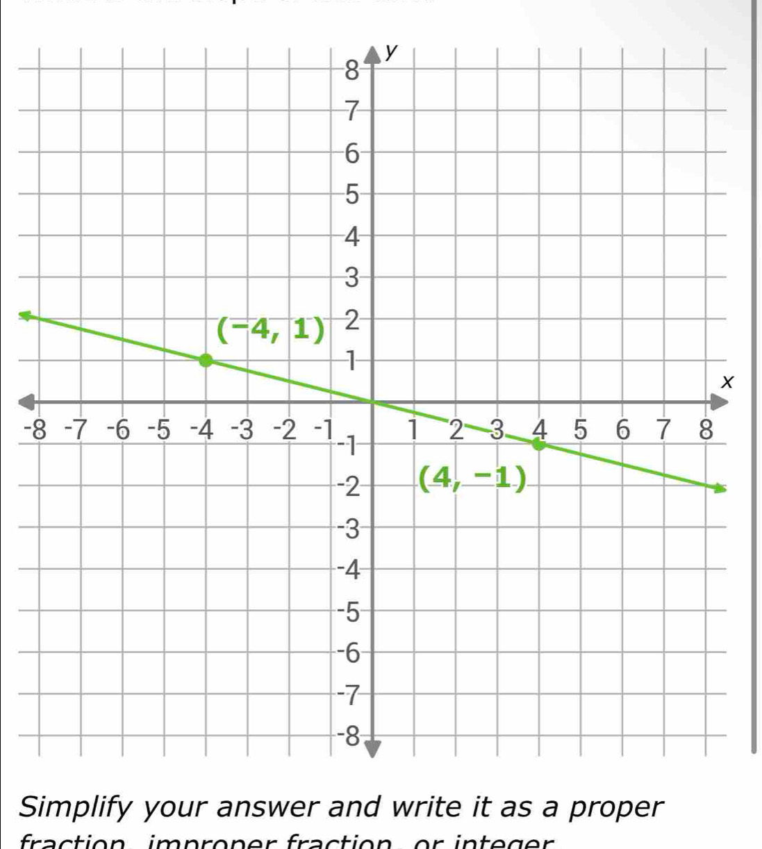 Simplify your answer and write it as a proper
fraction improner fraction or integer