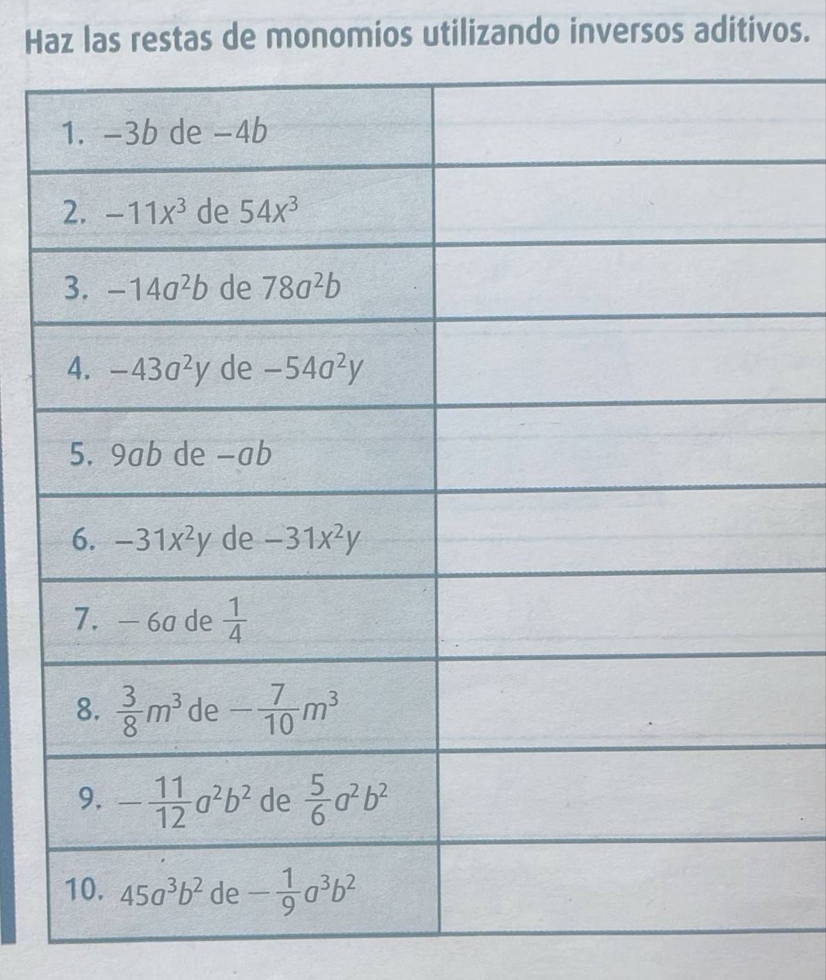 Haz las restas de monomios utilizando inversos aditivos.