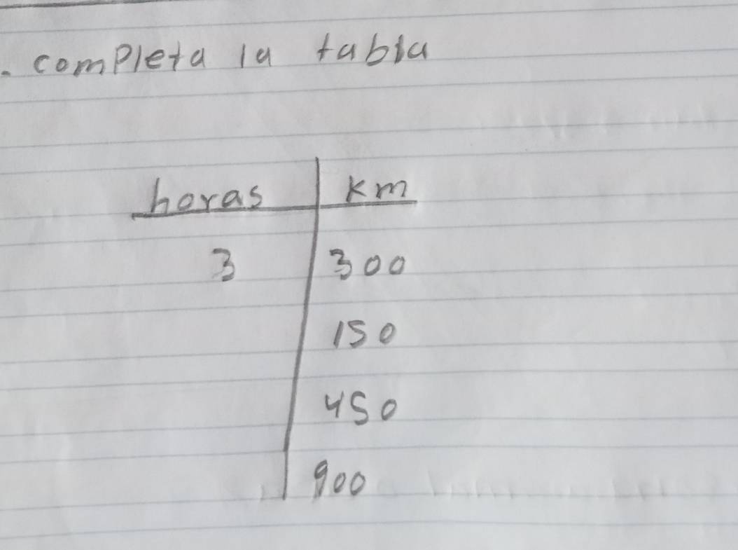 completa la tabia 
horas km
3 300
uso
900