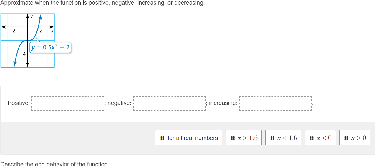 Approximate when the function is positive, negative, increasing, or decreasing.
Positive: □ negative: □ increasing: □
for all real numbers :: x>1.6 :: x<1.6 :: x<0</tex> :: x>0
Describe the end behavior of the function.