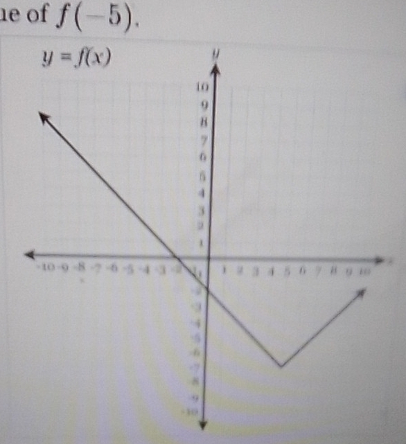 of f(-5).