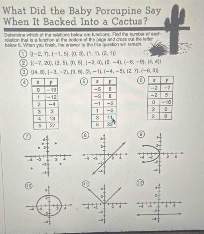 What Did the Baby Porcupine Say
When It Backed Into a Cactus?
Determine which of the relations below are functions. Find the number of each
relation that is a function at the bottom of the page and cross out the letter
below it. When you finish, the answer to the title question will remain.
 (-2,7),(-1,5),(0,3),(1,1),(2,1)
 (-7,20),(3,5),(0,5),(-2,0),(6,-4),(-6,-9),(4,4)
 (4,8),(-3,-2),(9,6),(2,-1),(-4,-5),(2,7),(-8,0)
a 6 6

⑫
4
2
-4 -2 2 4
-2
-4