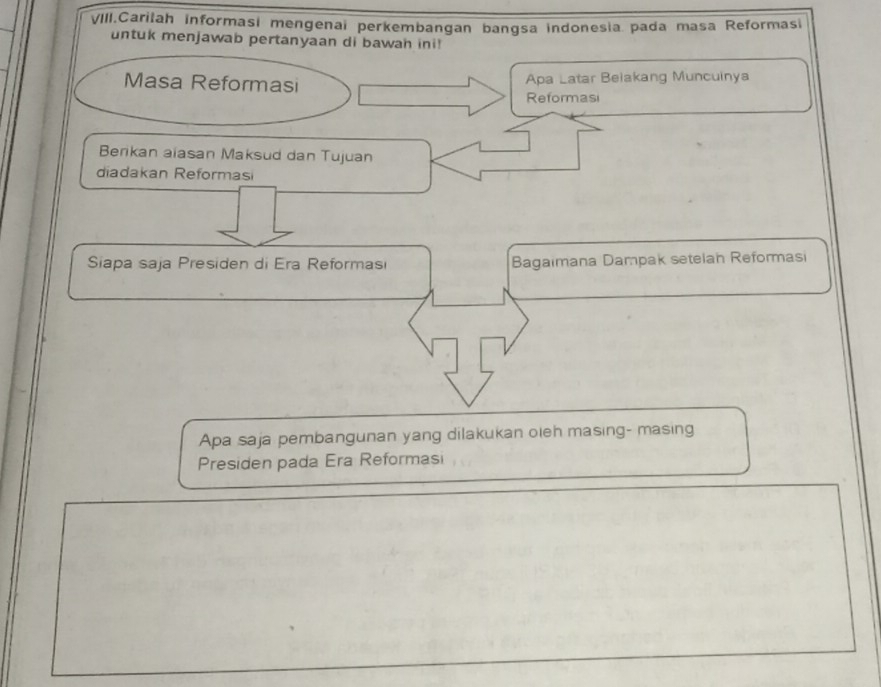 VIII.Carilah informasi mengenai perkembangan bangsa indonesia pada masa Reformasi 
untuk menjawab pertanyaan di bawah ini! 
Masa Reformasi Apa Latar Beiakang Muncuinya 
Reformasi 
Berikan aiasan Maksud dan Tujuan 
diadakan Reformasi 
Siapa saja Presiden di Era Reformasi Bagaimana Dampak setelan Reformasi 
Apa saja pembangunan yang dilakukan oieh masing- masing 
Presiden pada Era Reformasi