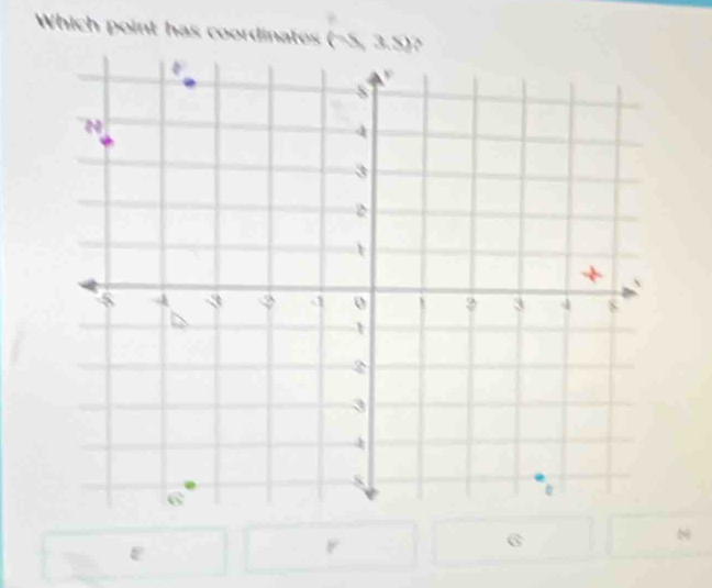 Which point has coordinates (-5, 3.5)? 

a