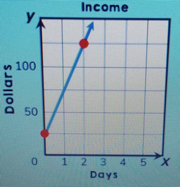 Income
g