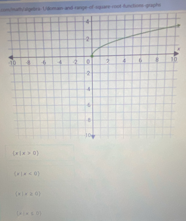 com/math/algebra-1/domain-and-range-of-square-root-functions-graphs
x
 x|x>0
 x|x<0
 x|x≥ 0
 x|x≤ 0