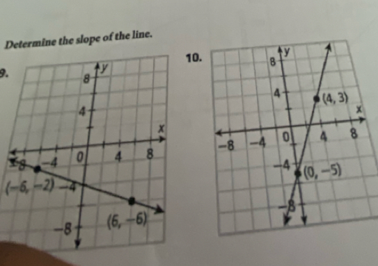 Determine the slope of the line.
0.
9.