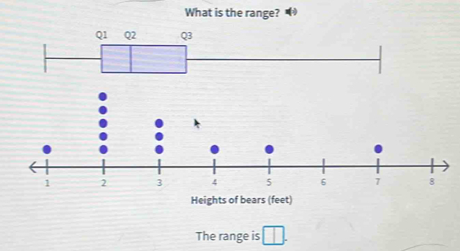 What is the range? 
The range is |