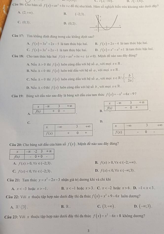 C. I(2;-10). D. I(-1;6).
Câu 16: Cho hàm số f(x)=ax^2+bx+cdo thị như hình. Hàm số nghịch biến trên khoảng nào dưới đãy?
A. (2;+∈fty ). B. (-2;3).
C. (0;3).
D. (0;2).
Câu 17: Tìm khẳng định đúng trong các khẳng định sau?
A. f(x)=3x^2+2x-5 là tam thức bậc hai. B. f(x)=2x-4 là tam thức bậc hai.
C. f(x)=3x^3+2x-1 là tam thức bậc hai. D. f(x)=x^4-x^2+1 là tam thức bậc hai.
Câu 18: Cho tam thức bậc hai f(x)=ax^2+bx+c(a!= 0). Mệnh đề nào sau đãy đúng?
A. Nếu △ >0 thì f(x) luôn cùng dầu với hệ số a, với mọi x∈ R.
B. Nếu △ <0</tex> thì f(x) luôn trái dấu với hệ số a, với mọi x∈ R.
C. Nếu △ =0 thì f(x) luôn cùng dấu với hệ số a, với mọi x∈ Rvee  - b/2a  .
D. Nếu △ <0</tex> thì f(x) luôn cùng dầu với hệ số b , với mọi x∈ R.
Câu 19: Bảng xét dấu nào sau đây là bảng xét dấu của tam thức f(x)=-x^2+6x-9 ?

A
C.
D.
 
Câu 20: Cho bảng xét dầu của hàm số f(x).  Mệnh đề nào sau đây đúng?
A. f(x)>0,forall x∈ (-2;3).
B. f(x)>0,forall x∈ (-2;+∈fty ).
C. f(x)<0,forall x∈ (-2;3).
D. f(x)<0,forall x∈ (-∈fty ;3).
Câu 21: Tam thức y=x^2-2x-3 nhận giá trị dương khi và chỉ khi
A. x hoặc x>-1. B. x hoặc x>3. C. x hoặc x>6. D. -1
Câu 22: Với x thuộc tập hợp nào dưới dây thì đa thức f(x)=x^2+9-6x luôn dương?
C. (3;+∈fty ).
A. Rvee  3 . B. R . D. (-∈fty ;3).
Câu 23: Với x thuộc tập hợp nào dưới đây thì đa thức f(x)=x^2-6x+8 không dương?
3