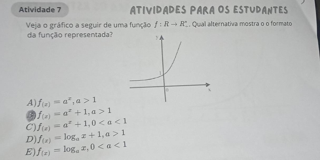 Atividade 7 ATIVIDADES PARA OS ESTUDANTES
Veja o gráfico a seguir de uma função f:Rto R^(*). Qual alternativa mostra o o formato
da função representada?
A) f_(x)=a^x, a>1
B f_(x)=a^x+1, a>1
C) f_(x)=a^x+1, 0
D) f_(x)=log _ax+1, a>1
E) f_(x)=log _ax, 0