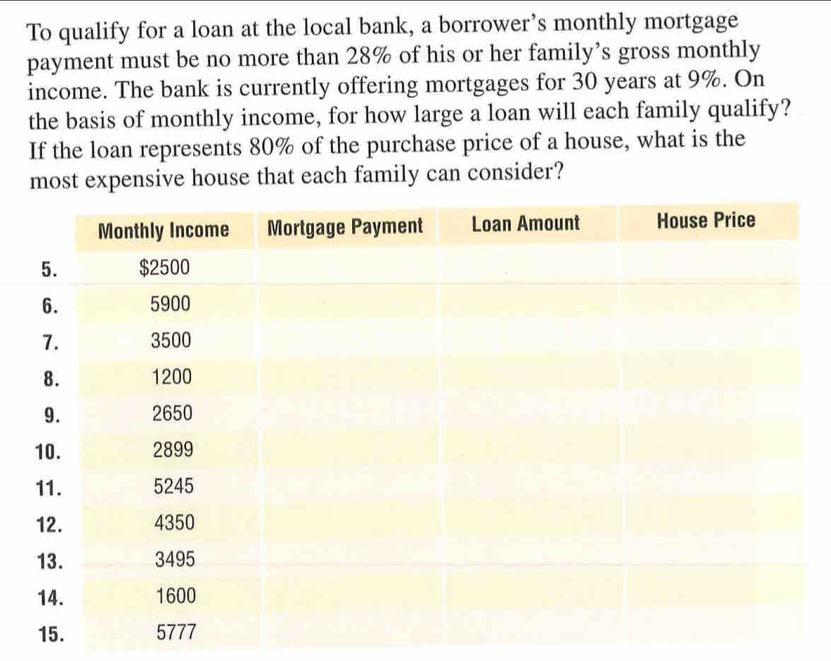 To qualify for a loan at the local bank, a borrower’s monthly mortgage 
payment must be no more than 28% of his or her family’s gross monthly 
income. The bank is currently offering mortgages for 30 years at 9%. On 
the basis of monthly income, for how large a loan will each family qualify? 
If the loan represents 80% of the purchase price of a house, what is the 
most expensive house that each family can consider? 
ment Loan Amount House Price