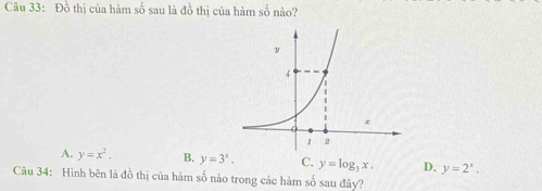 Đồ thị của hàm c^2 9 sau là đồ thị của hàm số nào?
A. y=x^2. B. y=3^x. C. y=log _3x. D. y=2^x. 
Câu 34: Hình bên là đồ thị của hàm số nào trong các hàm số sau đây?