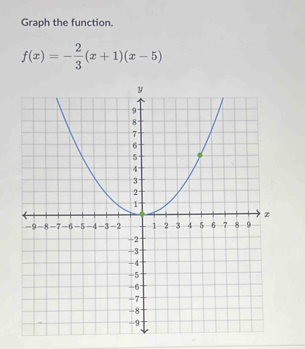 Graph the function.
f(x)=- 2/3 (x+1)(x-5)