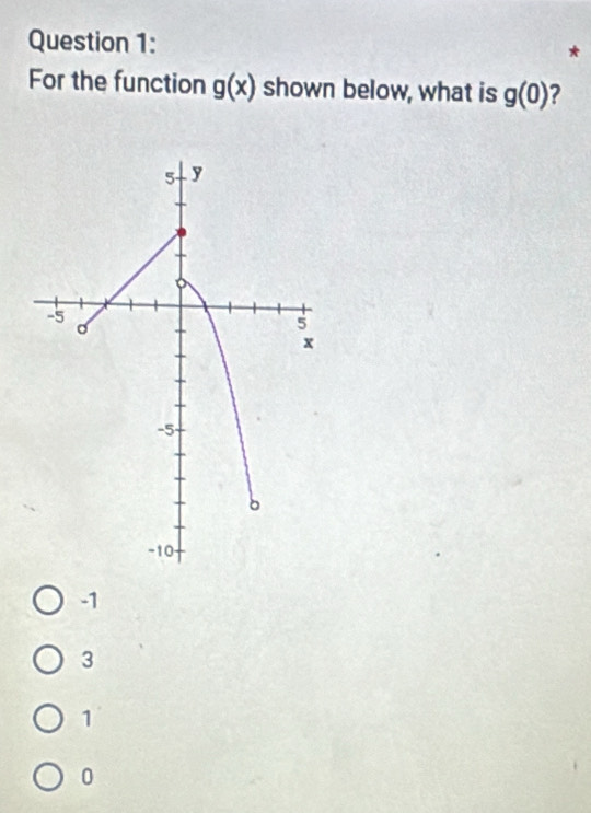 For the function g(x) shown below, what is g(0) 2
-1
3
1
0