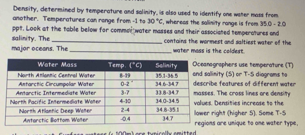 Density, determined by temperature and salinity, is also used to identify one water mass from
another. Temperatures can range from -1 to 30°C , whereas the salinity range is from 35.0-2.0
ppt. Look at the table below for commor water masses and their associated temperatures and
salinity. The _contains the warmest and saltiest water of the
major oceans. The_ water mass is the coldest.
graphers use temperature (T)
nity (S) or T-S diagrams to
e features of different water
The cross lines are density
Densities increase to the
ight (higher S). Some T-S
are unique to one water type,
w e t e r s     00 m )  a r e ty pi cally amitt e d