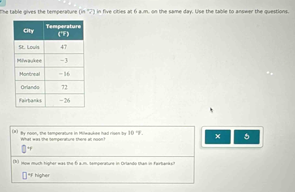 The table gives the temperature (in°?) in five cities at 6 a.m. on the same day. Use the table to answer the questions.
(a) By noon, the temperature in Milwaukee had risen by 10°F. 
What was the temperature there at noon?
×
oF
(b) How much higher was the 6 a.m. temperature in Orlando than in Fairbanks?
°F higher