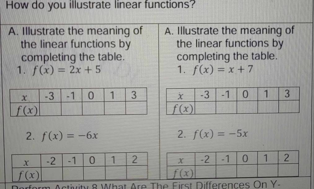 How do you illustrate linear functions?
A. Illustrate the meaning of A. Illustrate the meaning of
the linear functions by the linear functions by
completing the table. completing the table.
1. f(x)=2x+5 1. f(x)=x+7
2. f(x)=-6x 2. f(x)=-5x
Activity 8 What Are The Eirst Differences On Y-