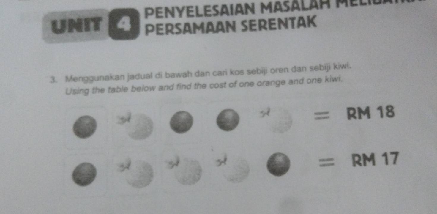 PENYELESAIAN Masälah M el 
UNIT 
PERSAMAAN SERENTAK 
3. Menggunakan jadual di bawah dan cari kos sebiji oren dan sebiji kiwi. 
Using the table below and find the cost of one orange and one kiwi.
=RM1 8
□ =RM17