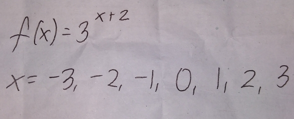 f(x)=3^(x+2)
x=-3,-2,-1,0,1,2,3