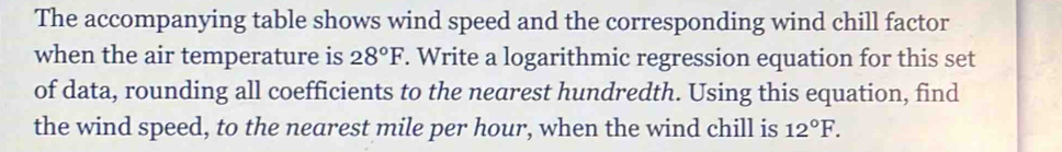 The accompanying table shows wind speed and the corresponding wind chill factor 
when the air temperature is 28°F. Write a logarithmic regression equation for this set 
of data, rounding all coefficients to the nearest hundredth. Using this equation, find 
the wind speed, to the nearest mile per hour, when the wind chill is 12°F.