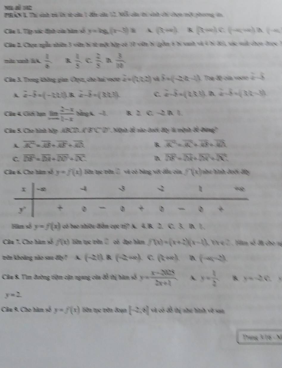 PhâN 1. Thi sinh cô li từ củu 1 đến của 12. v_0 Talu tí sinh chỉ chọn một phương in
Câa L. Tập xác định ca hàm số y=log _a(x-5)dx (S,+∈fty ). (3,∈fty ),C.(-∈fty ,-∈fty )(A,-∈fty )
Câu 2. Chọn ngẫu nhiên 3 viên bị tà một hập có 10 viên bi (gồm 6 bị sanh và 4 1 vác suái chọn được 3
màu vah lk  1/6 . B.  1/5  C.  2/5  .D  3/10 
Câu 3. Trong không gian Cụz, cho hai vecto b=(frac 1,1,2) dà hat b=(-2,4,-2) Toa độ của vecro 2-8
vector a=(-vector b=(-1,1,0) B. a-b=(3,3,5). C. 2-hat b=(4,5,5) hat a=hat b-5)
Câu 4. Giới hạn limlimits _xto ∈fty  (2-x)/1-x  bằngA. −1. B. 2. C. −2. B. 1.
Câu 5. Cho hình hập ABCD.A'B'C''D'. Mệnh đễ nào dưới đây là mệnh đề đúng?
overline AC=overline AB+overline AE+overline AD
B. overline AC=overline AC+overline AB+overline AA
C. overline DE=overline DA+overline DD+overline DC 1A. overline DE=overline DK+overline Dx+sqrt(x)
Câu 6, Cho hàm số y=f(x) ên tục trên ( và có bảng xét đều của f(x) như hình duới đã
Hàm số y=f(x) có bao nhiều điểm cực trị? A. 4. B. 2. C
Câu 7. Cho hàm số f(x) Liên tục trên 2 có đạo hàm f(x)=(x+2)(x-1) VV ∈ Z . Him số đã cho m
trên khoảng nào sau đây? A (-2,t). (-2,∈fty ) C. (3,+∞). DD. (-x,-2).
Câu 8. Tìm đường tiệm cận ngang của đỗ thị hàm số y= (x-2025)/2x+4  A. y= k/2 . B. y=26 、
y=2.
Câu 9. Cho hàm số y=f(x) tiên tục trên đoạn [-2,8] và có đồ thị như hình về sau
Trang 3 16 - M