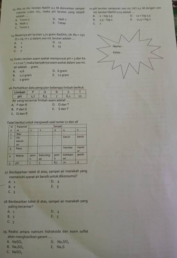 Jika 20 mL larutan NaOH 0,1 M diencerkan sampai 20.pH larutan campuran 200 mL HCl 0,s M dengan 200
volume 1.ooo mL, maka pH larutan yang terjadi mL larutan NaOH 0,05 adaiah   .   
adalah ....
A. 2-log 2,5 D. 12+log 2.5
A. Turun 3 D. Naik 1 B. 2,5-log 2 E. 11,5+log 2
B. Naik 2 E. Tetap C. 7
C. Turun 1
14 Besamya pH larutan 1,71 gram Ba(OH)_2(ArBa=137.
O=16;H=1) dalam 200 mL larutan adalah ....
A. 1 D. 12
B. 2 E. 13
C. 7 
15. Suatu larutan asam asetat mempunyai p H=3 dan Ka
=1* 10^(-5) , maka banyaknya asam asetat dalam 200 mL
air adalah ... gram
A. 0,6 D. 6 gram
B. 1,2 gram E. 12 gram
C. 2 gram
16.Perhatikan data pengujian beberapa limbah berikut:
Air yang tercemar limbah asam adalah ....
A. P dan R D. Q dan T
B. P dan S E. S dan T
C. Q dan R
Tabel berikut untuk menjawab soal nomer 17 dan 18
17. Berdasarkan tabel di atas, sampel air manakah yang
memenuhi syarat air bersih untuk dikonsumsi?
A. 1 D. 4
B. 2 E. 5
C. 3
18.Berdasarkan tabel di atas, sampel air manakah yang
paling tercemar?
A. 1 D. 4
B. 2 E. 5
C. 3
19. Reaksi antara natrium hidroksida dan asam sulfat
akan menghasilkan garam ....
A. NaSO_4 D. Na_2SO_3
B. Na_2SO_4 E. Na_2S
C. NaSO_3