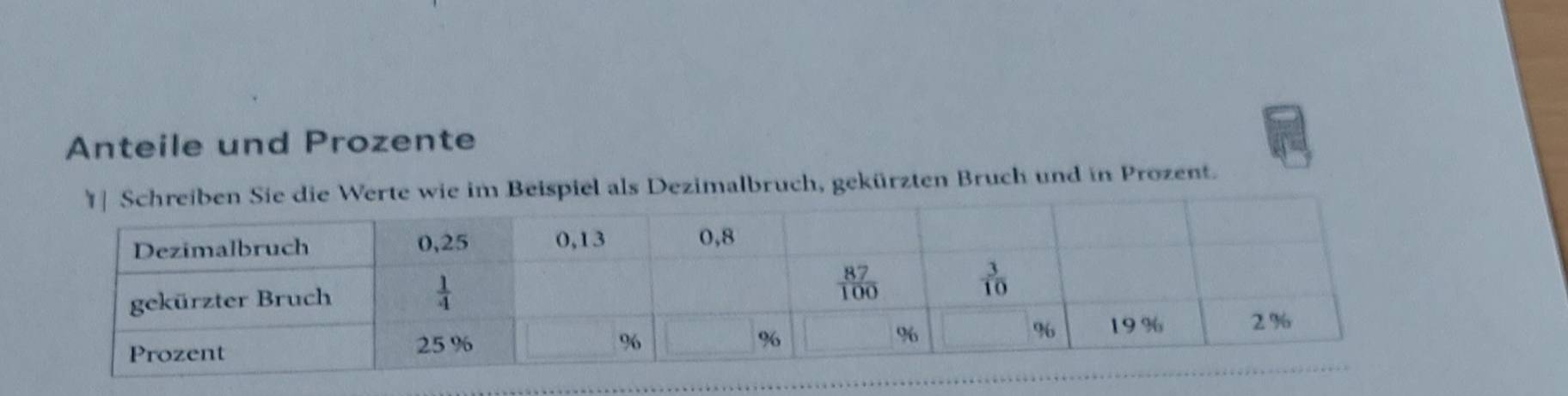 Anteile und Prozente
die Werte wie im Beispiel als Dezimalbruch, gekürzten Bruch und in Prozent.