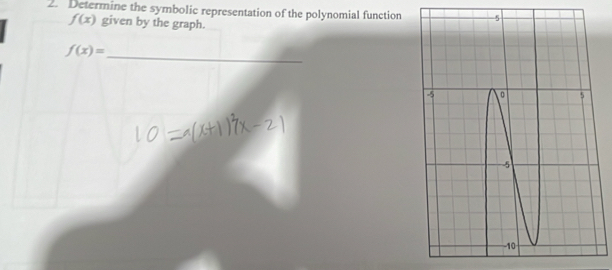 Determine the symbolic representation of the polynomial function
f(x) given by the graph.
f(x)=
_