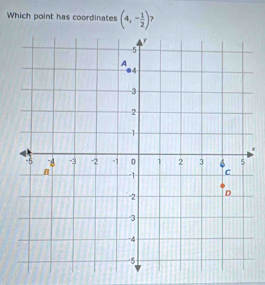 Which point has coordinates (4,- 1/2 ) ) 
×