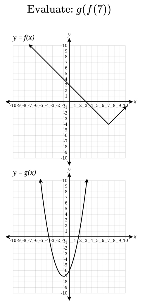 Evaluate: g(f(7))