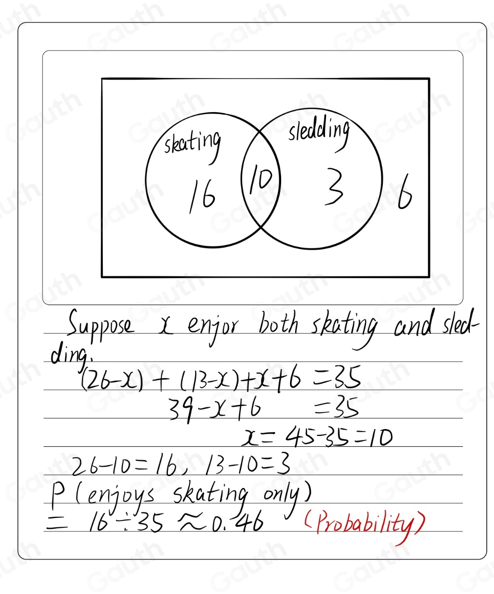 Solved: Mrs. Fraser has 35 students in her Math 30-2 class. Of those 35 ...