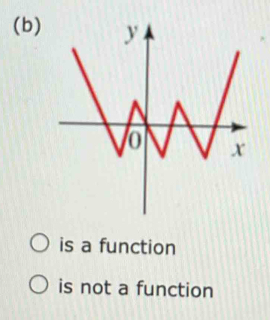 (b)
is a function
is not a function