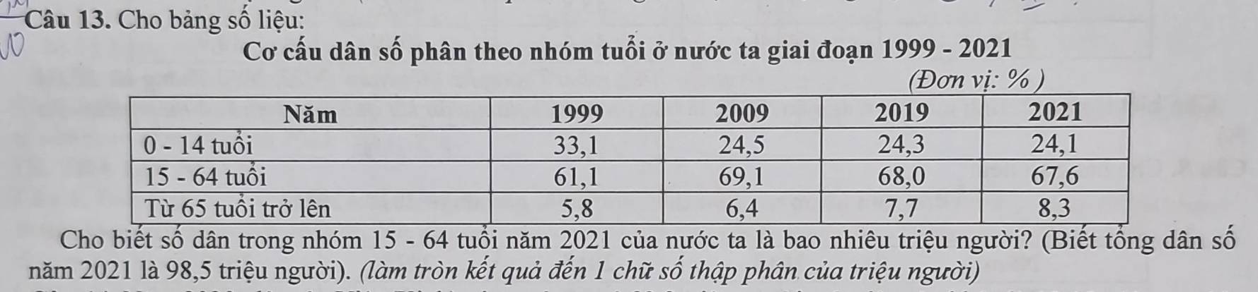 Cho bảng số liệu: 
Cơ cấu dân số phân theo nhóm tuổi ở nước ta giai đoạn 1999 - 2021 
(Đơn vị: % ) 
Cho biết số dân trong nhóm 15 - 64 tuổi năm 2021 của nước ta là bao nhiêu triệu người? (Biết tổng dân số 
năm 2021 là 98, 5 triệu người). (làm tròn kết quả đến 1 chữ số thập phân của triệu người)