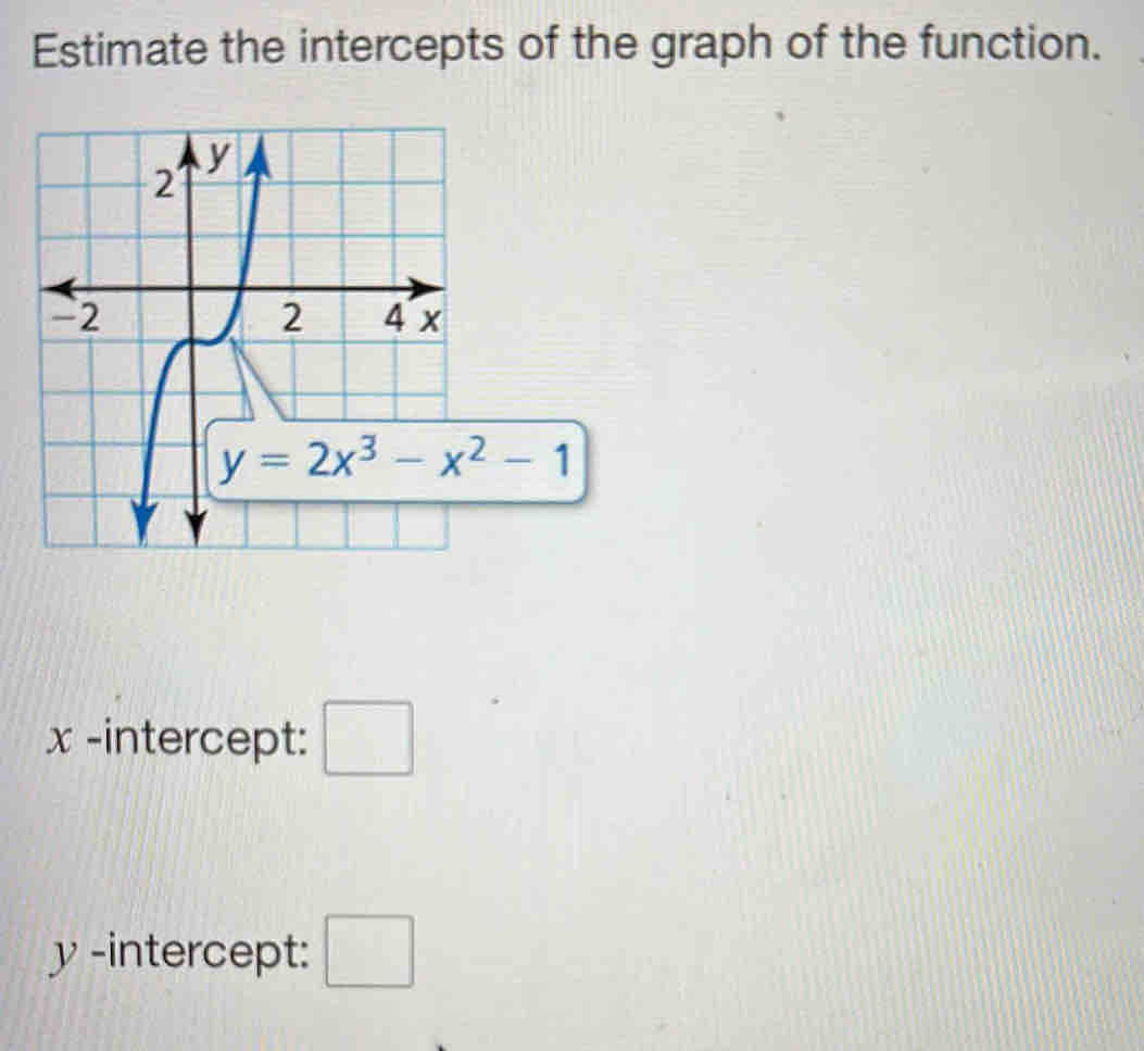 Estimate the intercepts of the graph of the function.
x -intercept: □
y -intercept: □