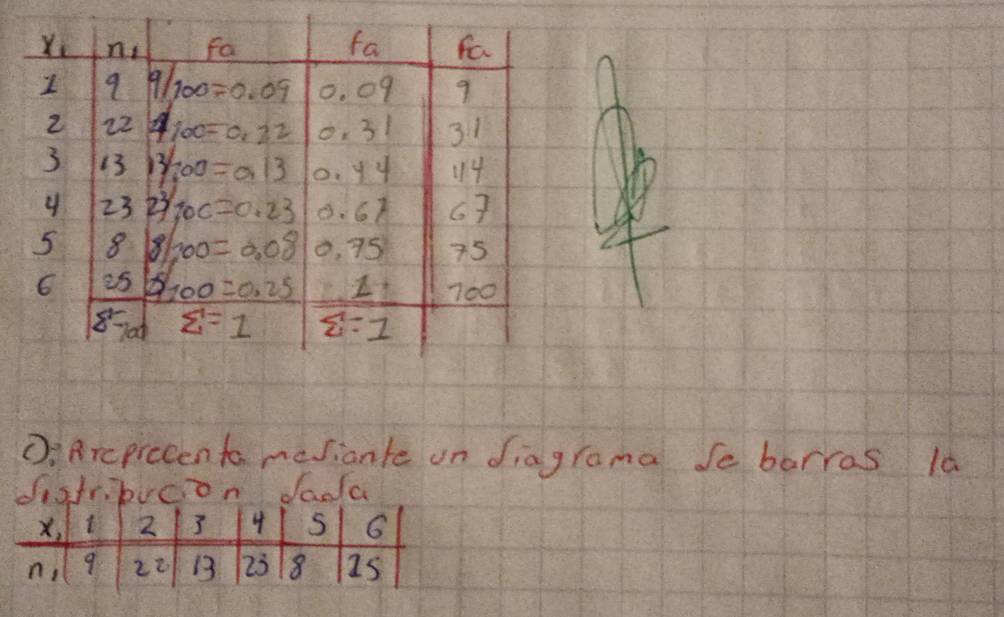 D: Arcpiccento mesiante on fiagrama Se barras la
sn dada