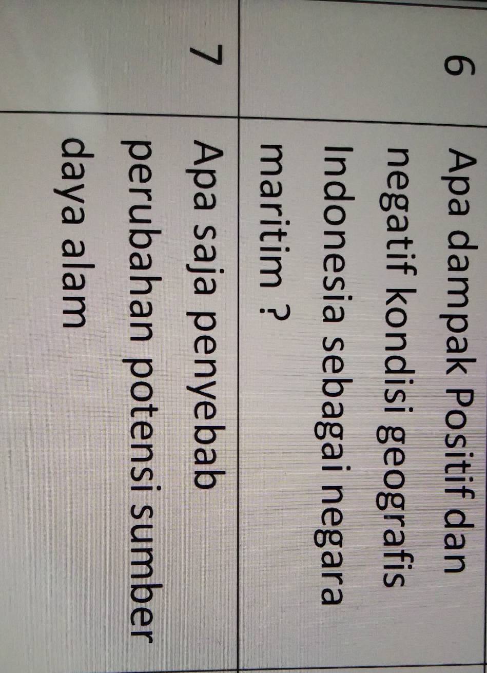 Apa dampak Positif dan 
negatif kondisi geografis 
Indonesia sebagai negara 
maritim ? 
7 Apa saja penyebab 
perubahan potensi sumber 
daya alam