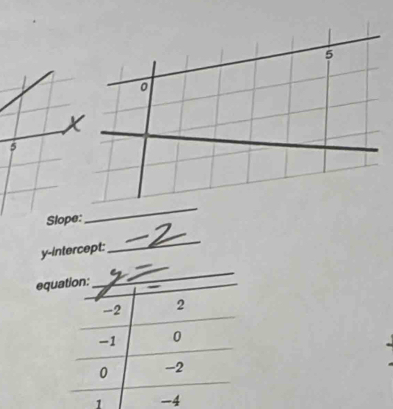 Slope: 
_ 
y-intercept: 
_ 
eq 
1