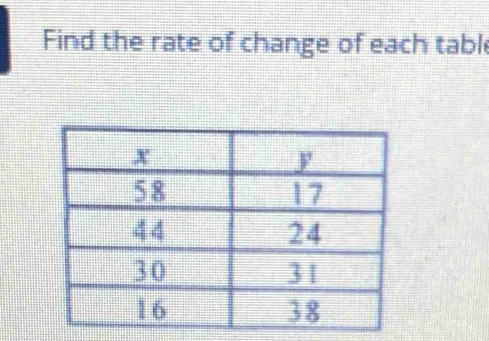 Find the rate of change of each tabl