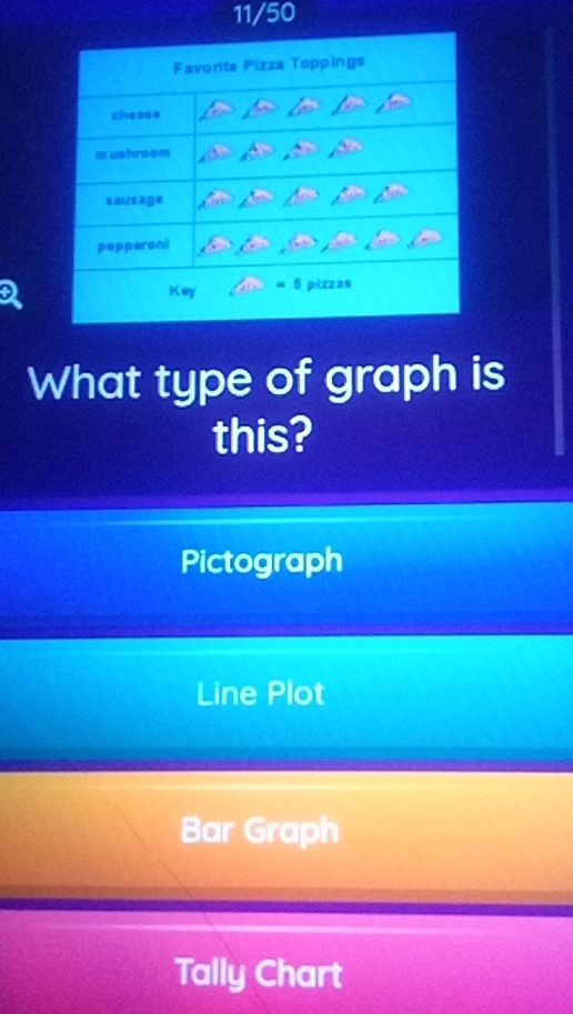 11/50
What type of graph is
this?
Pictograph
Line Plot
Bar Graph
Tally Chart