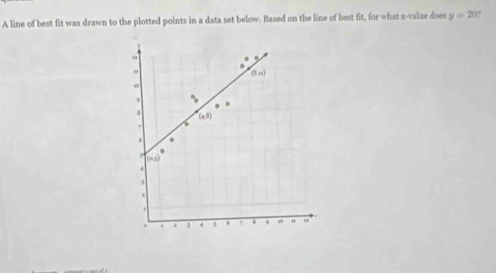 A line of best fit was drawn to the plotted points in a data set below. Based on the line of best fit, for what x -value does y=20
o 
o 
(B. 4i)
9° 
。 (4,5)
6 。
5 (0,5)
4
3. 3 4 5 6 7 9 10 "