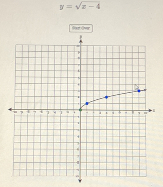 y=sqrt(x-4)
Start Over