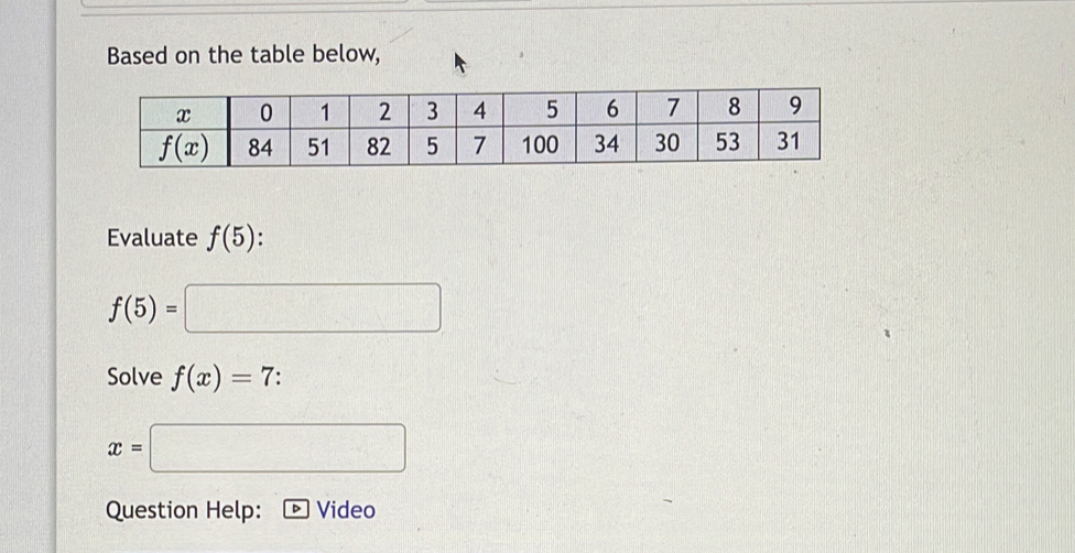 Based on the table below,
Evaluate f(5) :
f(5)=□
Solve f(x)=7
x=□
Question Help: Video