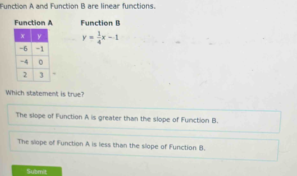 Solved: Function A and Function B are linear functions. Function A ...