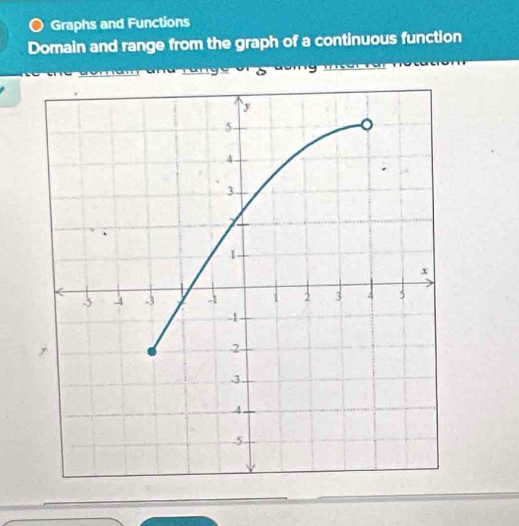 Graphs and Functions 
Domain and range from the graph of a continuous function