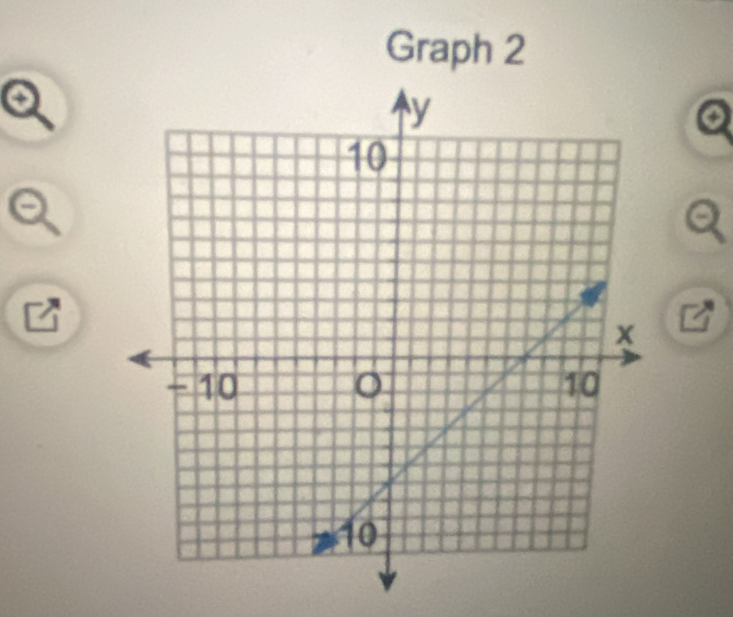 Graph 2
o