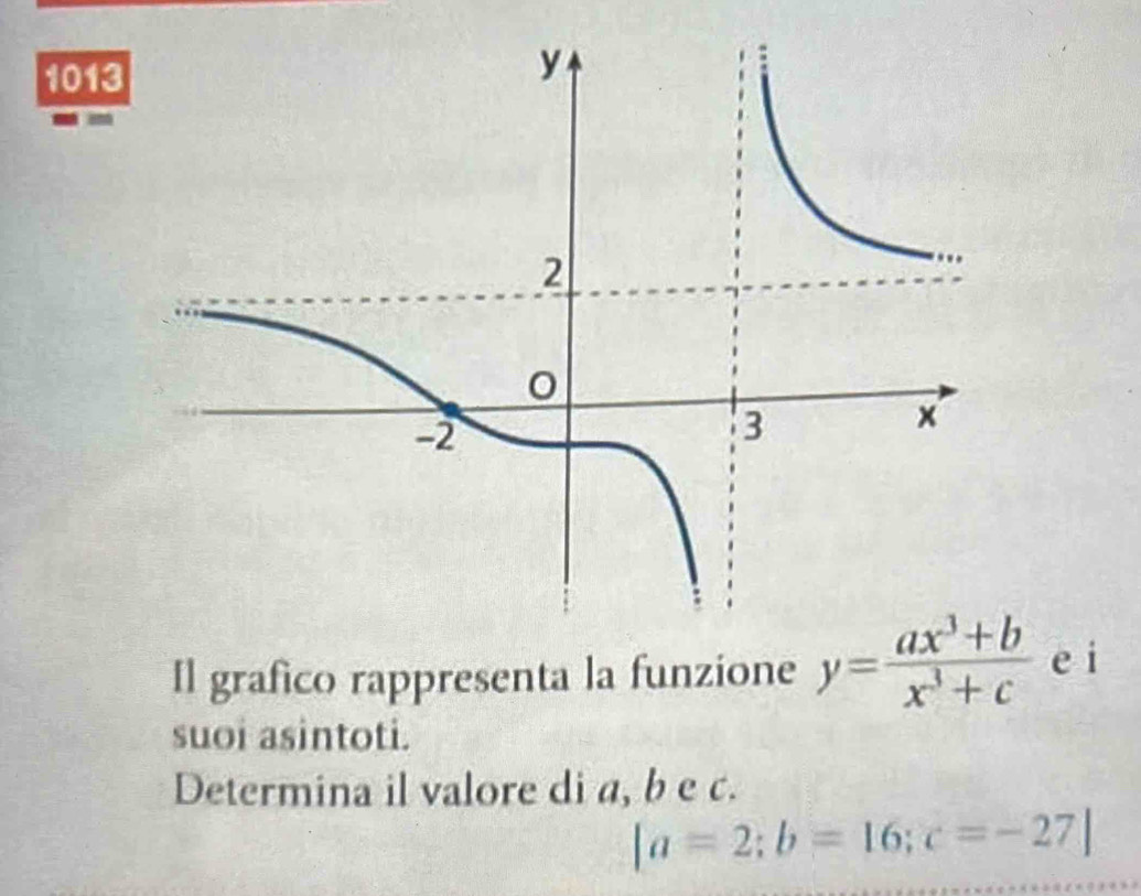 1013
Il grafico rappresenta la funzione y= (ax^3+b)/x^3+c  e i
suoi asintoti.
Determina il valore di a, b e c.
|a=2; b=16; c=-27|