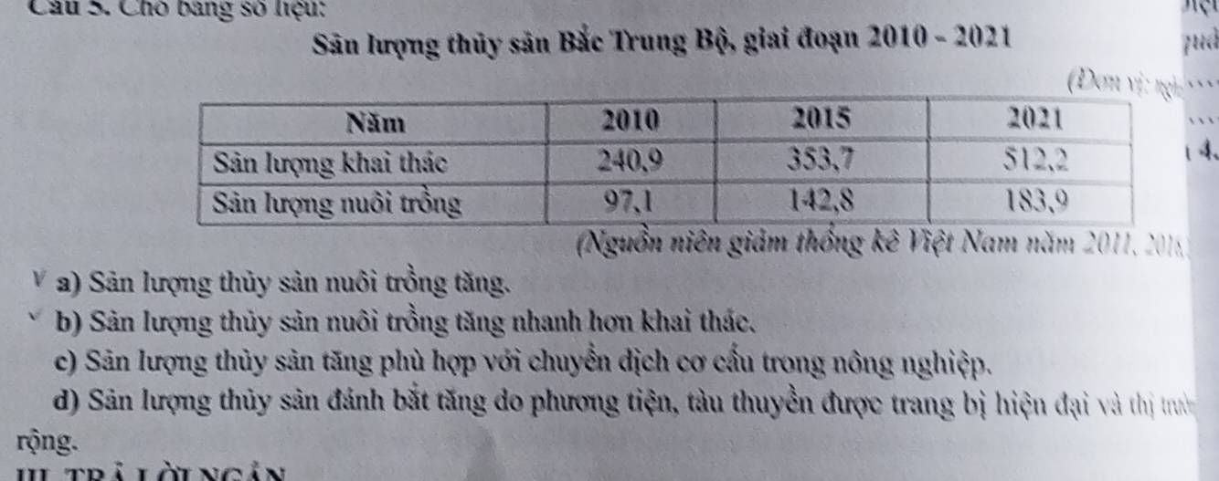 Chò bang số liệu:
Sân lượng thủy sân Bắc Trung Bộ, giai đoạn 2010 - 2021 zuà
(Đ`
`
、
(Nguồn niên giám thống kê Việt Nam năm 2011, 2015
a) Sân lượng thủy sản nuôi trồng tăng.
b) Sản lượng thủy sản nuôi trồng tăng nhanh hơn khai thác.
c) Săn lượng thủy sản tăng phù hợp với chuyển dịch cơ cấu trong nông nghiệp.
d) Sân lượng thủy sản đánh bắt tăng do phương tiện, tàu thuyền được trang bị hiện đại và thị trườn
rộng.
II trả lời ngản