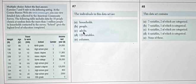 Select the best anrwer. #7 #8
Esercises 7 and 8 refer to the following setting. At the
Census Bureau Web site www.census gov, you can view
detailed data collected by the American Community The individuals in this data set are This data set contains
Survey. The following table includes data for 10 people (a) 7 variables, 2 of which are categorical.
chosen at random from the more than 1 million people
in households contacted by the survey. "School" gives the (a) households.
highest level of education completed. (b) people. (b) 7 variables, 1 of which is categorical.
(c) adnlts. (c) 6 variables, 2 of which are categorical.
(d) 120 cariables.
(d) 6 variables, 1 of which is categorical.
(e) columns. (e) None of these.